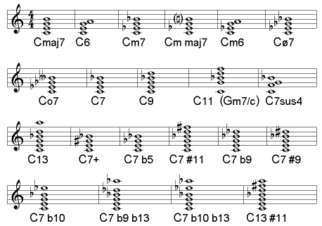 jazz theory chords